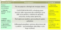 Aktywiści, cynicy, przeciętniacy?