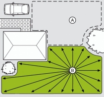 przykłady projektów Gardena